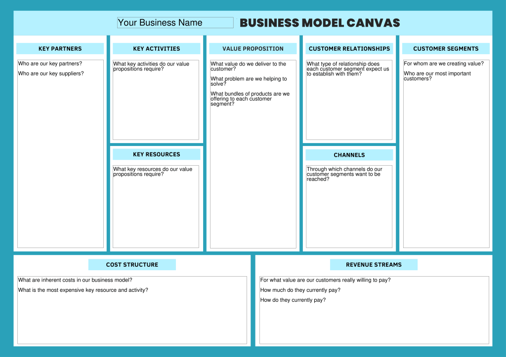 MISHU Business Model Canvas Template Poster Sized 1 1