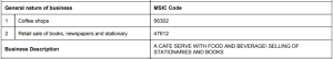 A Full List Of MSIC Codes For F&B Businesses - MISHU - Malaysia No.1 ...